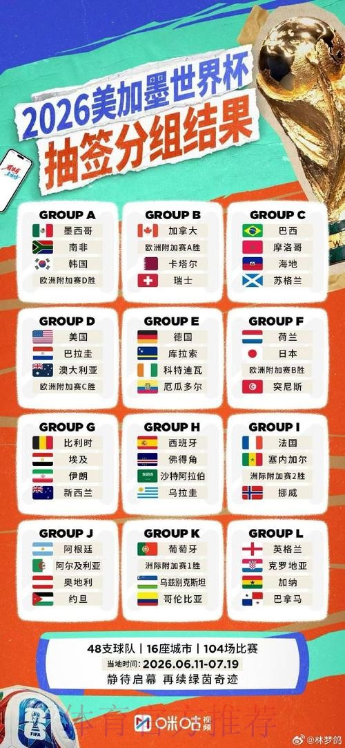 2026世界杯直播分析最佳